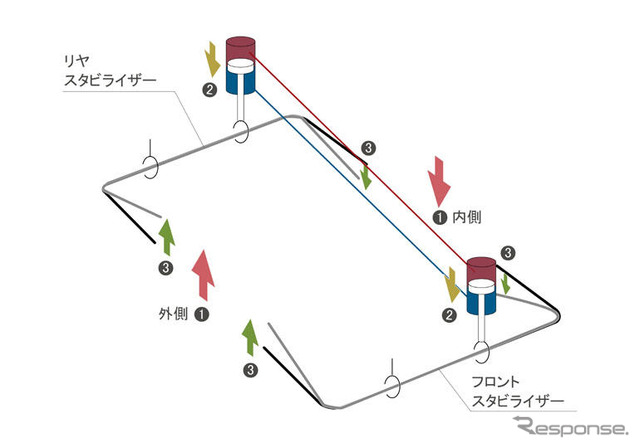 【トヨタ ランドクルーザー 新型発表】進化した走破性