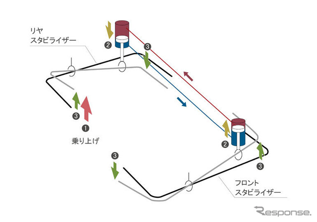 【トヨタ ランドクルーザー 新型発表】進化した走破性
