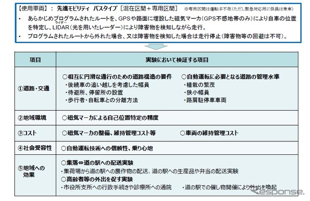 道の駅「奥永源寺渓流の里」における主な検証項目