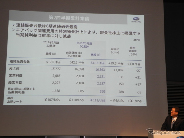 決算の説明をする吉永泰之社長