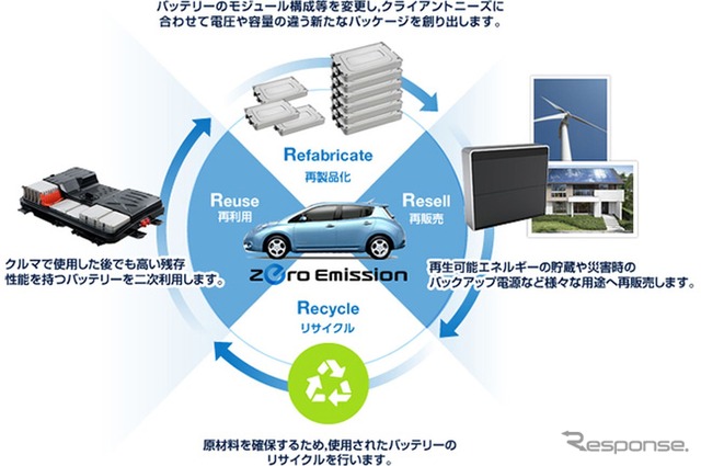 社名である4Rの意味を示す図