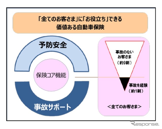 サービスの特徴