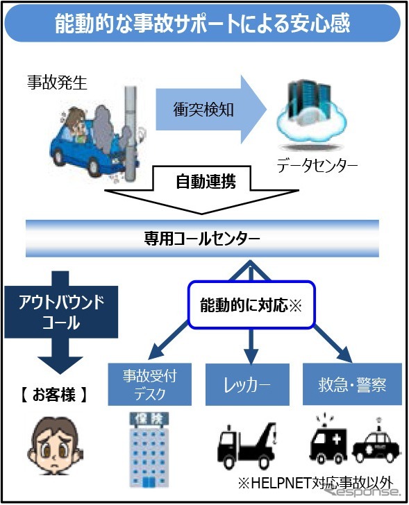 緊急時リアルタイムサポート