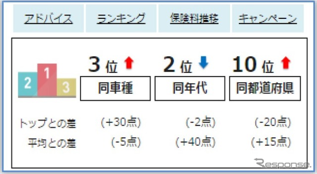 走る楽しさ・喜びを体感するエンターテイメントサービス(2018年12月以降に開始予定)