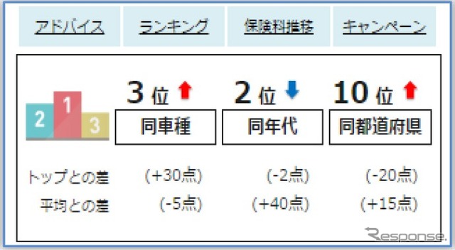 走る楽しさ・喜びを体感するエンターテイメントサービス（2018年12月以降に開始予定）