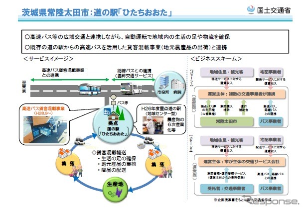 道の駅「ひたちおおた」での自動運転サービスの実証実験