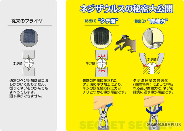 よく見てみると通常のペンチとは作りが違うことがわかる