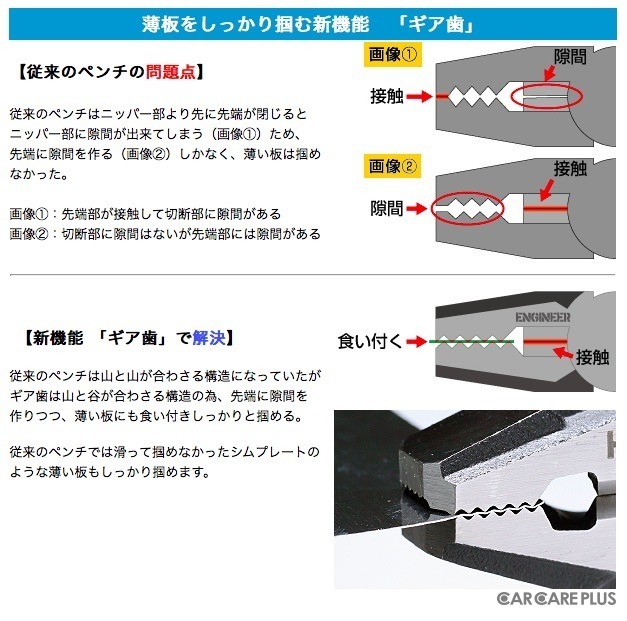 新技術の「ギア歯」という機能により薄い板もしっかり掴める