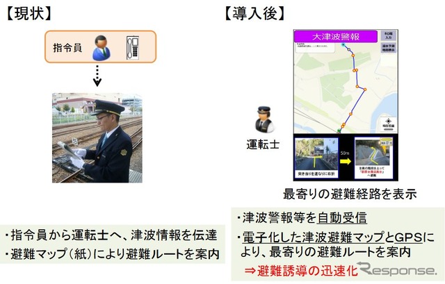 津波などの異常時には警報を自動受信し、GPSと津波避難マップとの連動で、避難ルートを迅速に把握することが可能になる。