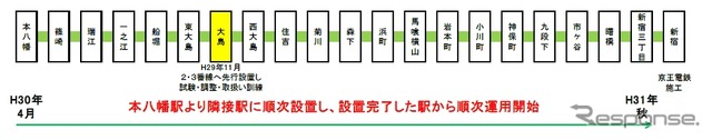 都営新宿線の設置スケジュール。新宿駅は京王電鉄が設置工事を行う。