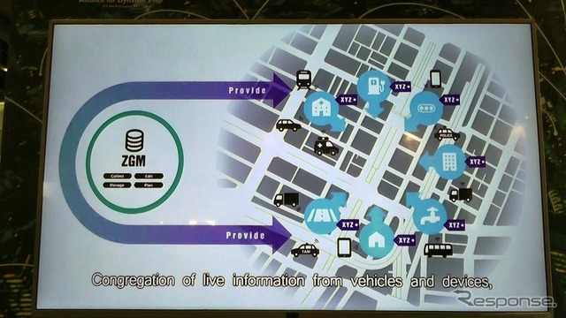 「地図エコシステム」の概念図。統計処理したデータをユーザーへとプローブデータとして環流する