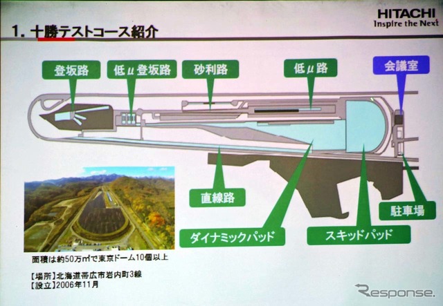 体験会の会場となった日立オートモティブシステムズの十勝テストコース
