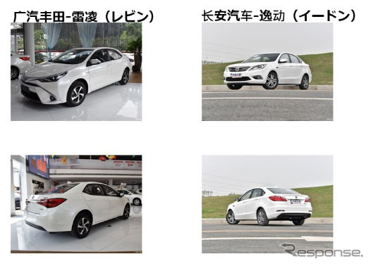 試乗車（HV）