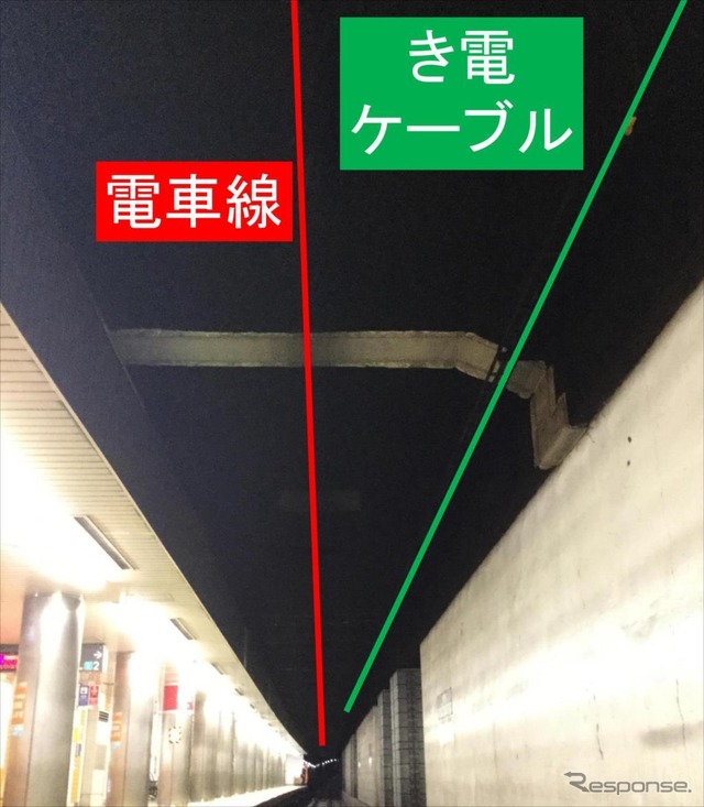 き電ケーブルと電車線の位置