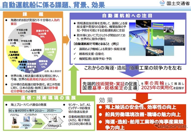 自動運航に関する課題や効果