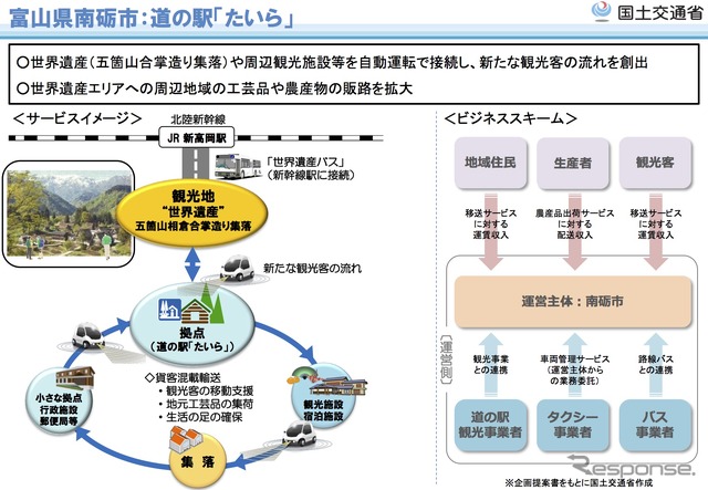 道の駅「たいら」で自動運転サービスの実証実験