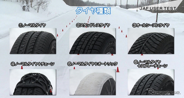 ６種類のタイヤで検証