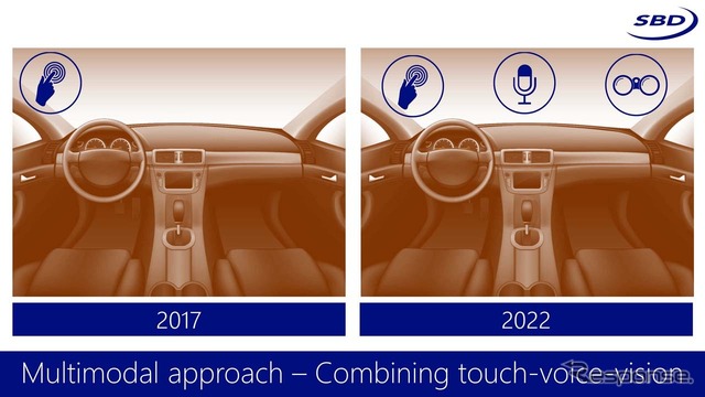 タッチパネルが主流の車内HMIは、5年後には音声認識やビジュアルまでも統合した新たなゲートウェイになっていく
