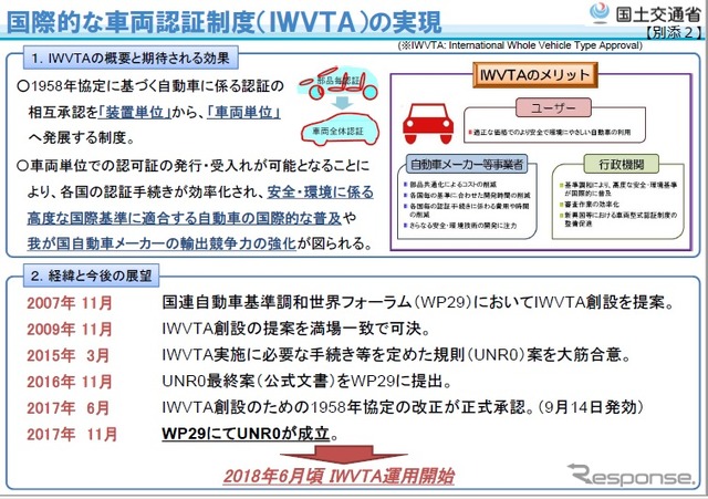 国際的な車両認証制度(IWVTA)の概要