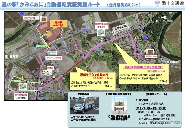 道の駅「かみこあに」での自動運転サービス実証実験