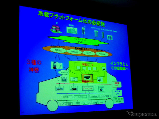 【CEATEC07】これからのITS「車外との情報交換」…講演