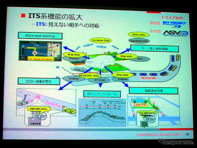 【CEATEC07】テレマティクス2.0…日産自動車講演