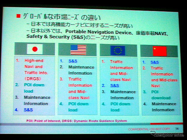 【CEATEC07】テレマティクス2.0…日産自動車講演
