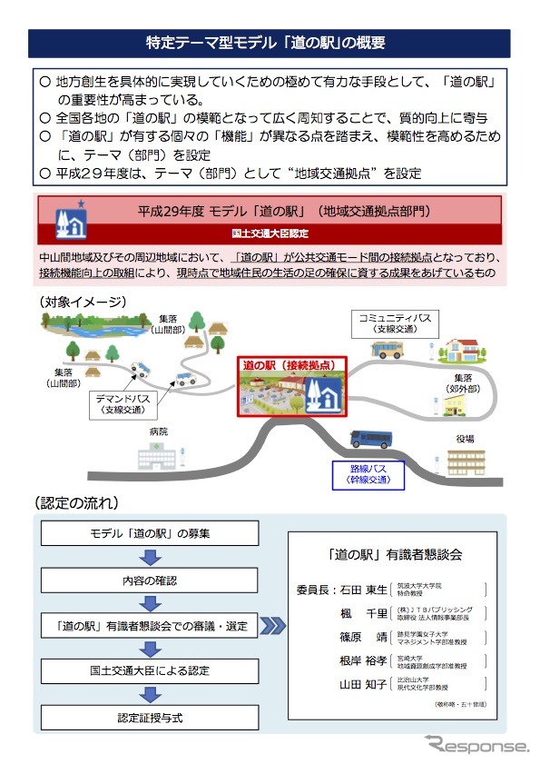 モデル「道の駅」（地域交通拠点）7箇所を認定