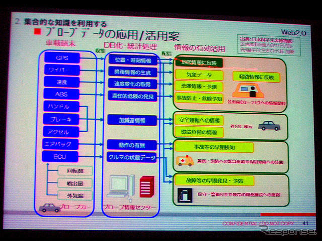 【CEATEC07】テレマティクス2.0…日産自動車講演