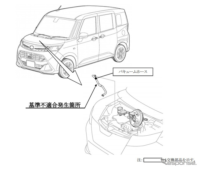 改善箇所