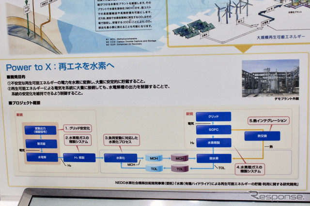 風力や太陽光発電などの出力が不安定な電力をMCHとして貯蔵して利用する。