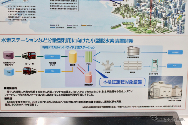 MCHを日本各地の水素ステーションで利用するための脱水素化装置の開発もプロジェクトの1つだ。