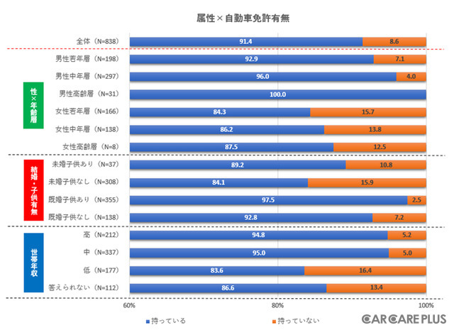 【意識調査】マイカー派？シェアリング派？…クルマの所有に関する調査から見えてきたもの