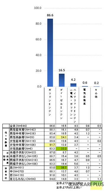 【意識調査】マイカー派？シェアリング派？…クルマの所有に関する調査から見えてきたもの