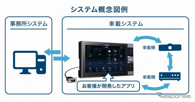 システム概念図例