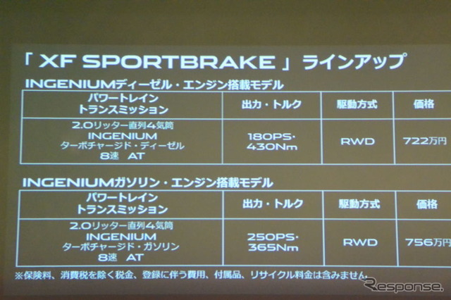 ジャガーXFスポーツブレイク発表会