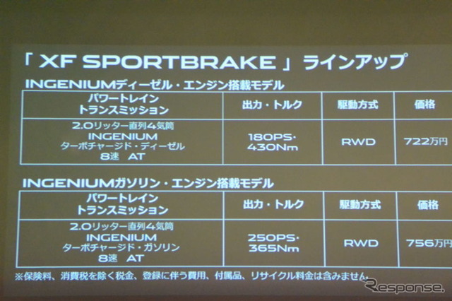 ジャガーXFスポーツブレイク発表会