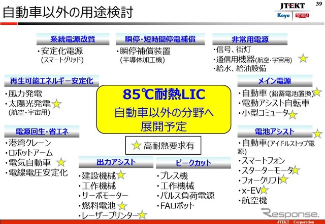さまざまな産業が注目する