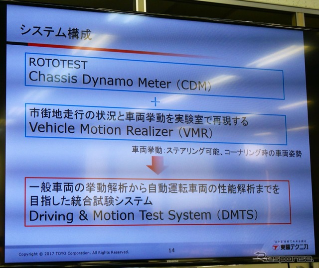 ROTOTEST社のシステムに、東陽テクニカの研究開発によって生まれたVehicle Motion Realizer(VMR)を組み合わせて、DMTSとなる