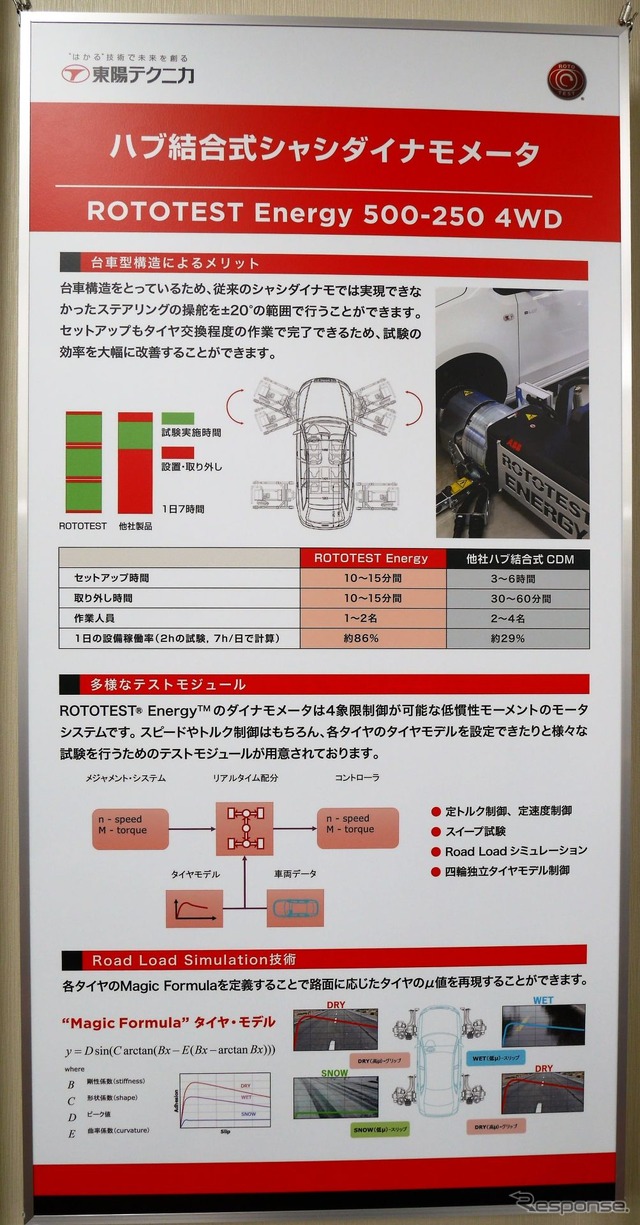 ROTOTESTの特徴