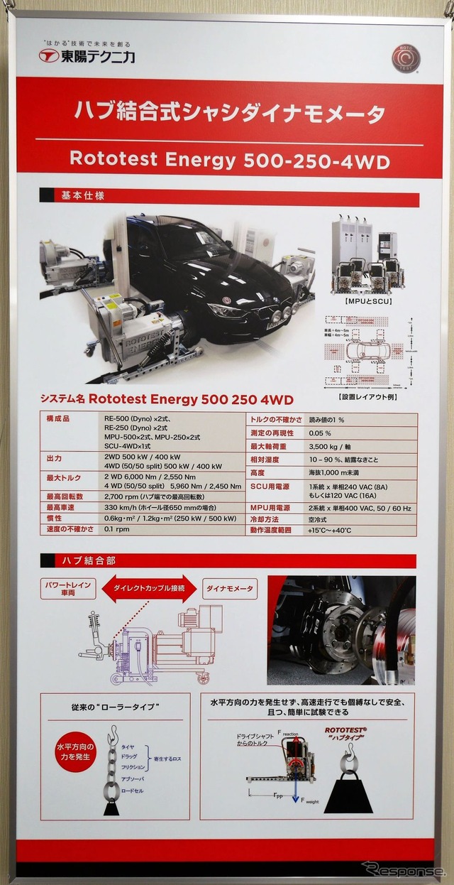 ROTOTESTの特徴