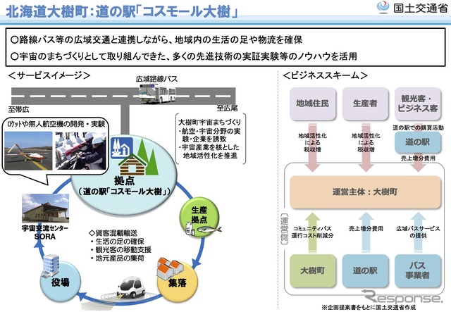 北海道大樹町：道の駅「コスモール大樹」