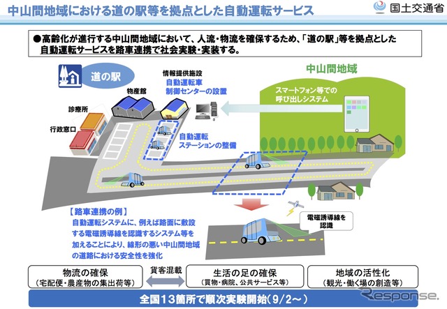 中山間地域における道の駅等を拠点とした自動運転サービス