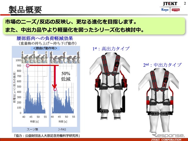 小型モデルなどの開発も検討