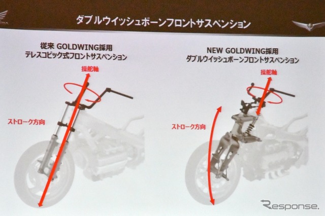 新型ゴールドウイング