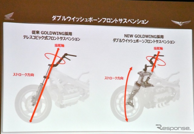 新型ゴールドウイング