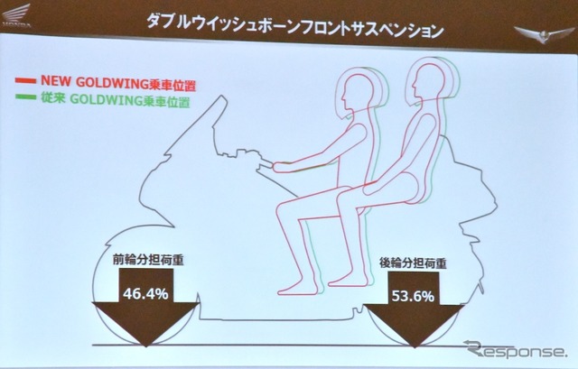 新型ゴールドウイング