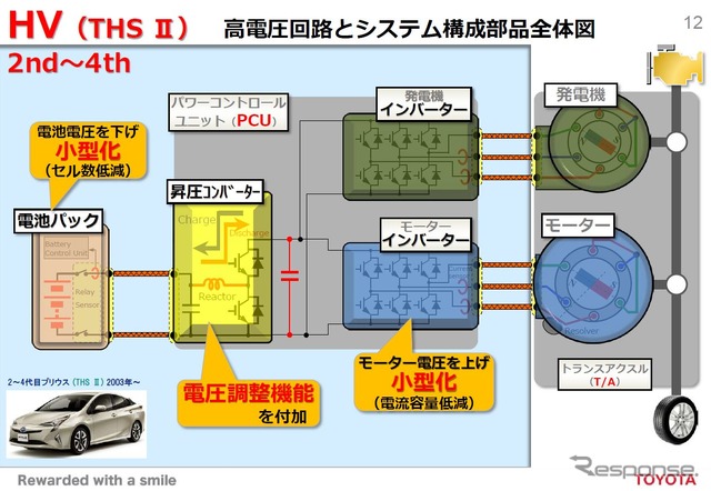 PCUには2つのインバータと1つの昇圧モジュール