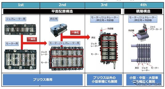 パワー半導体の集積・実装技術の進化