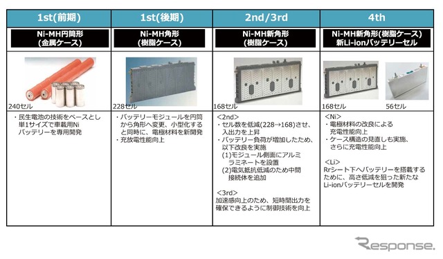 トヨタ電動化技術